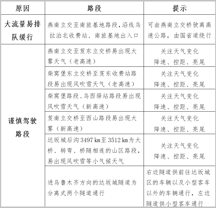 g30連霍高速烏魯木齊至小草湖段二,重點提示提醒路段2024年春節假期