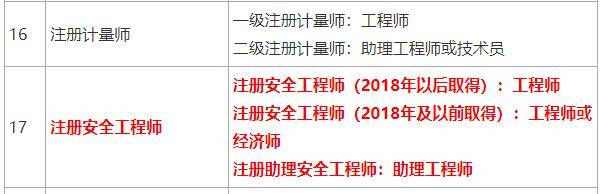 取得中级注册安全工程师等证书,并聘任相应专业技术职务后,符合相应