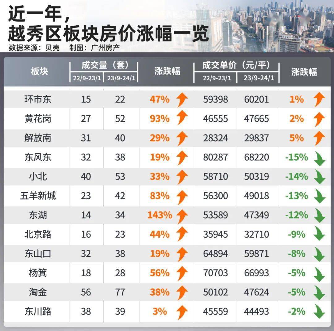 房价_珠江新城_价格