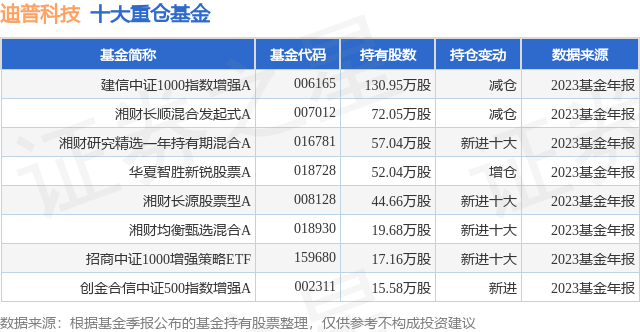 2月8日迪普科技漲6.90%,建信中證1000指數增強a基金該