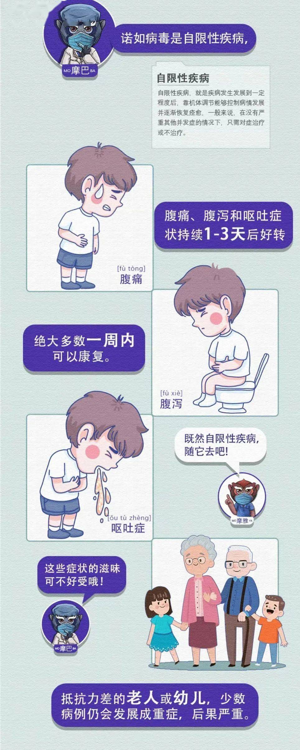 揭秘节日聚会的隐形派对破坏王——诺如病毒