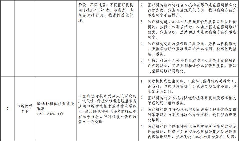 国家卫健委发布:《2024年国家医疗质量安全改进目标》及解读