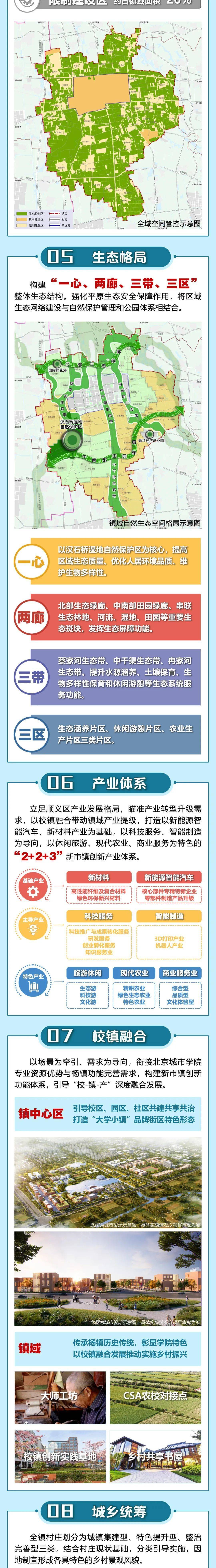 顺义杨镇总体规划图图片