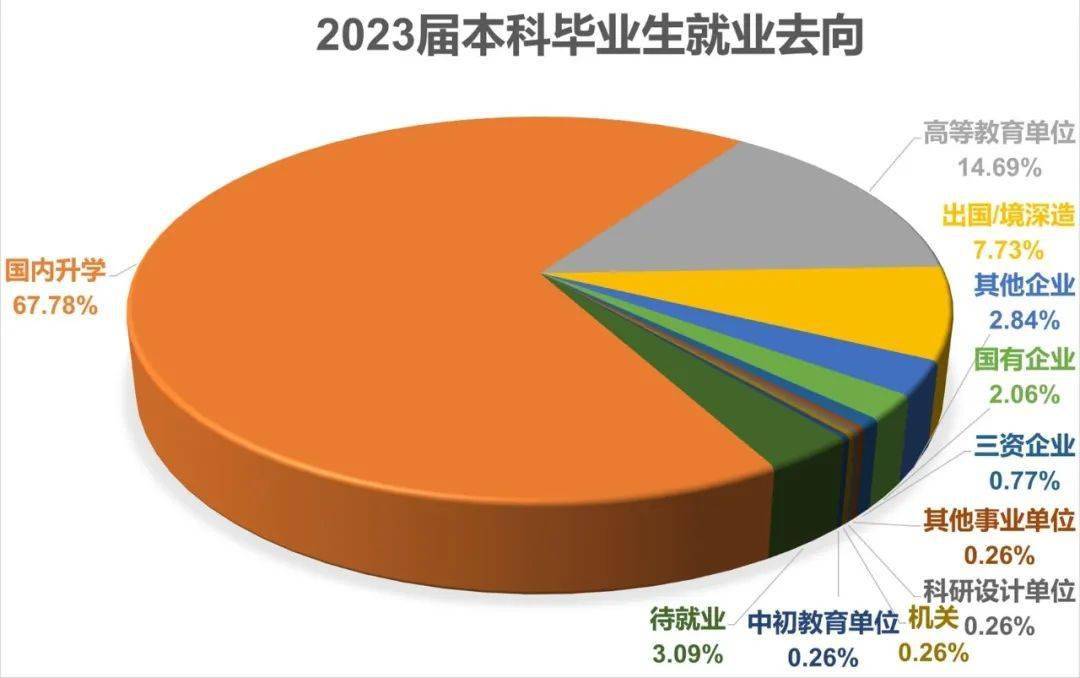 2023年长春电子科技学院录取分数线(2023-2024各专业最低录取分数线)_长春科技学院专业录取分数线_长春电子科技学院录取查询