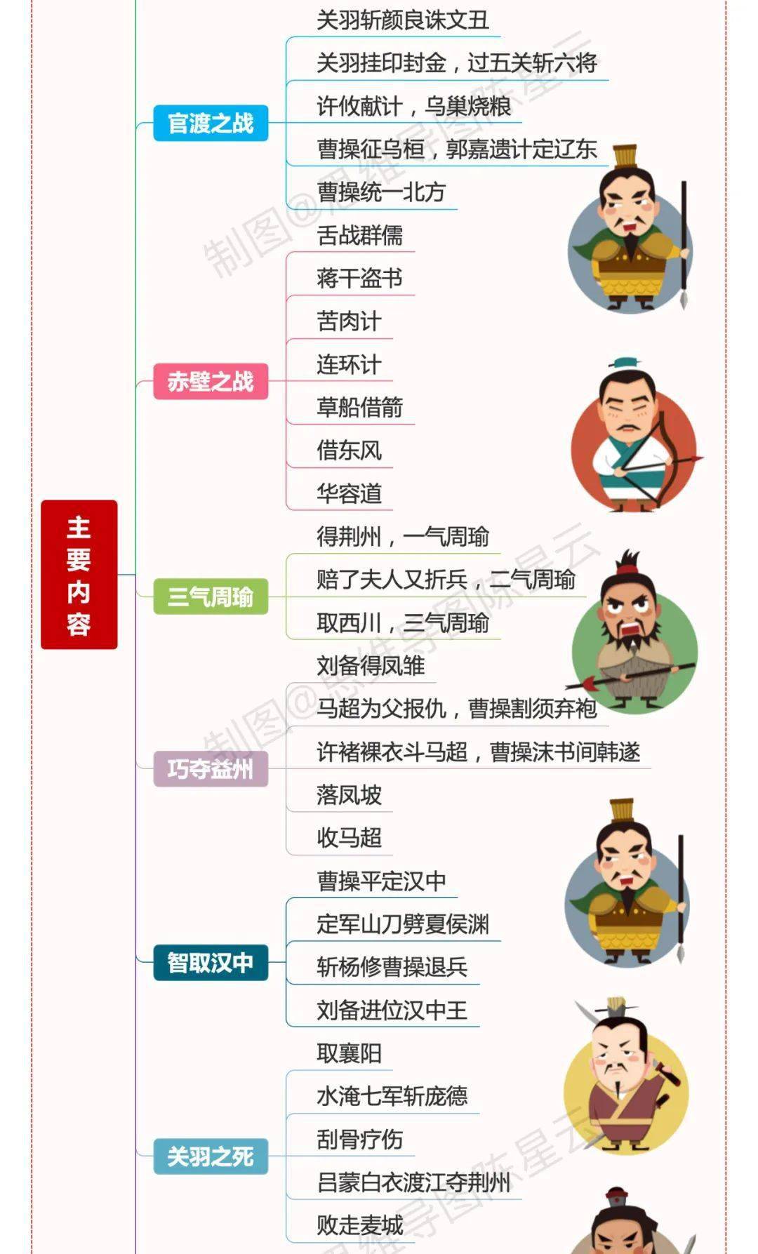 干货来袭之四大名著思维导图_南通_交流_儿女