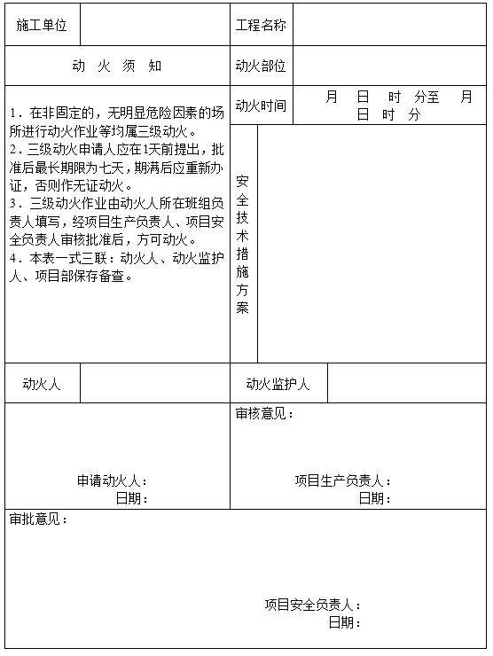 遇节日假日,动火作业应升级管理!
