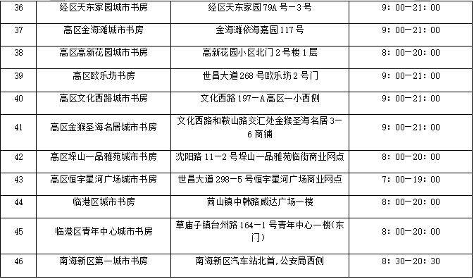 大年初一至初三,在市人民广场,环翠楼公园,"大相框"等网红打卡点举办"