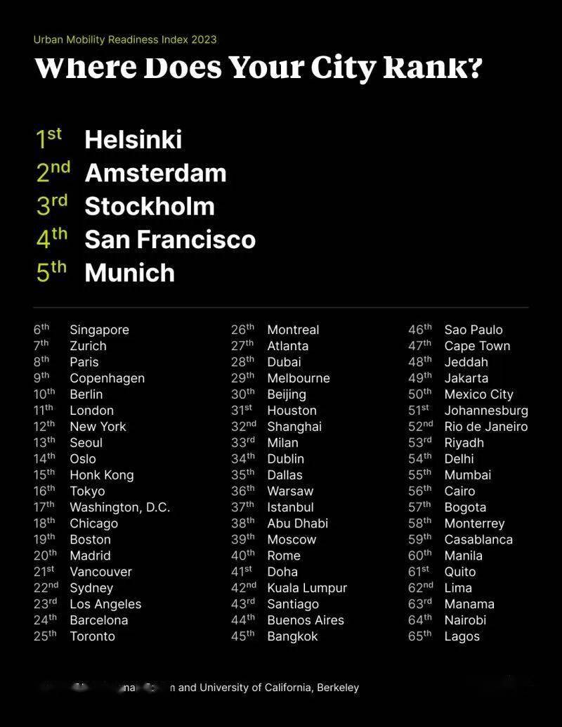 研究人员编制了公共交通和可持续性的专项指数,这类专项指标排名靠前