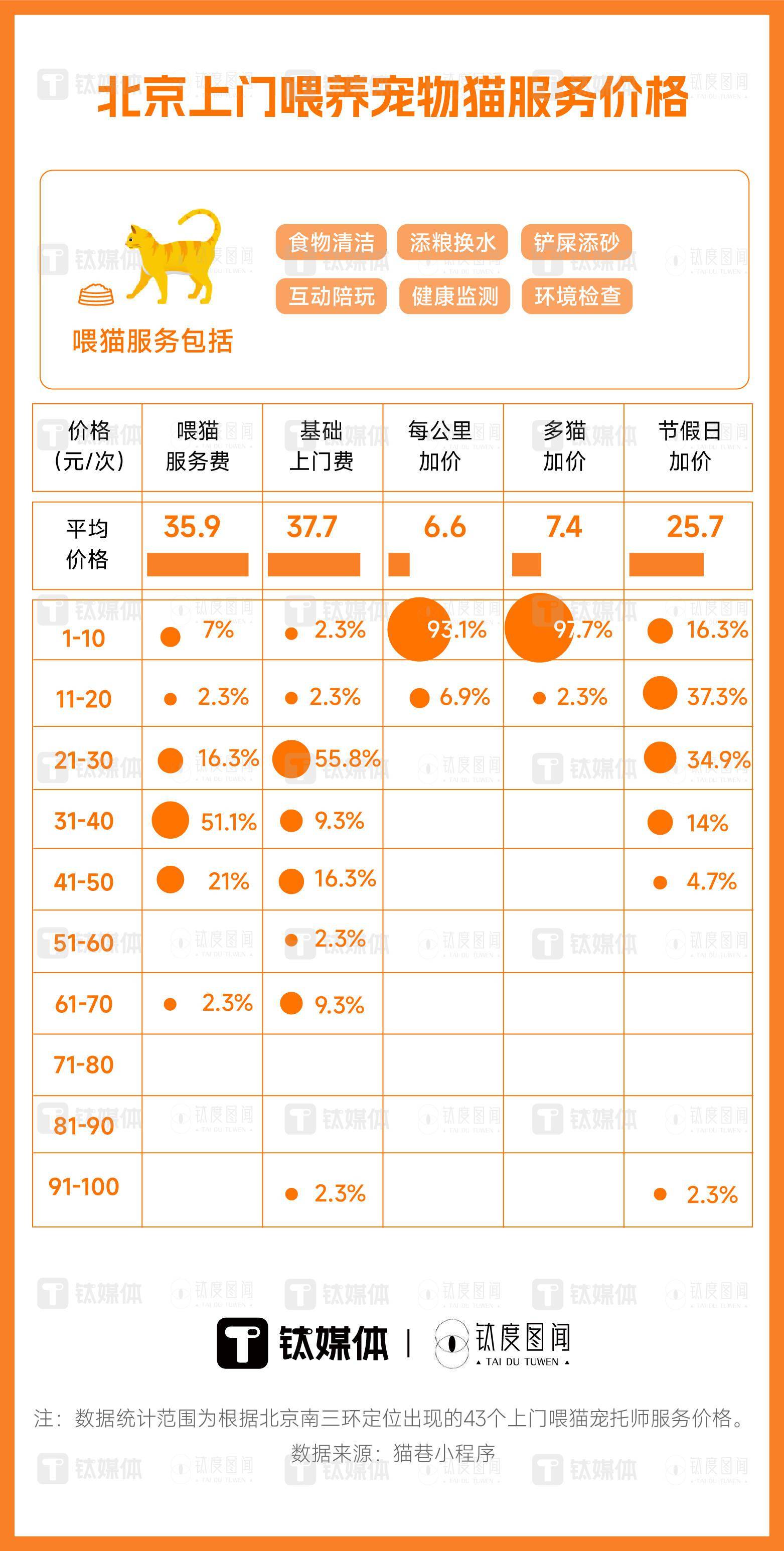 西安宠物寄养价目表图片