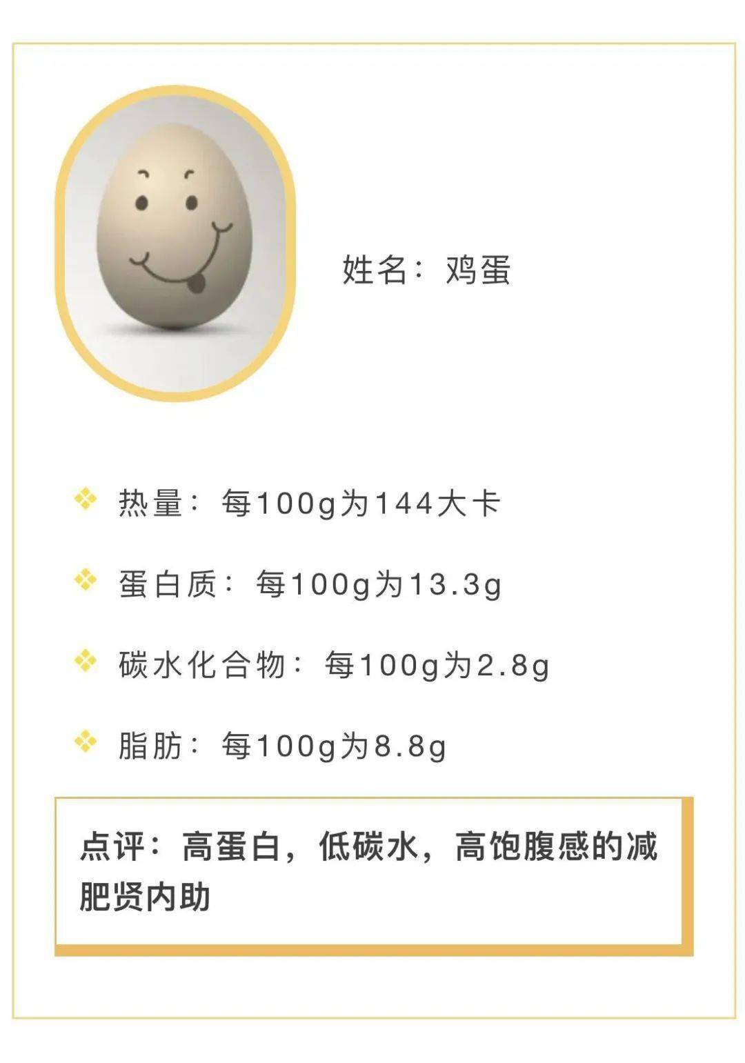 鸡蛋成分 来自搜狐网