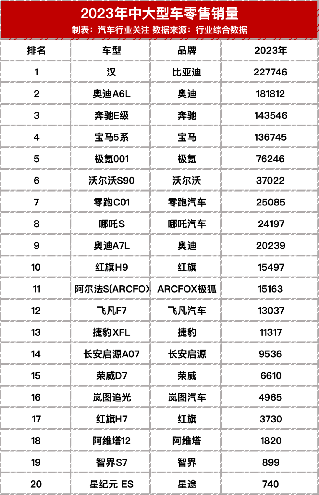 2023年汽车质量排行榜:不容错过的热门车型