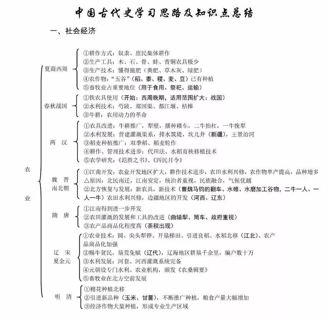 【历史】中国古代史思维导图汇总!(政治/经济/文化)_高考