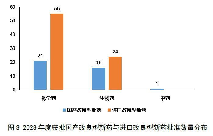 2023年度中國新藥盤點_治療_藥物_藥品