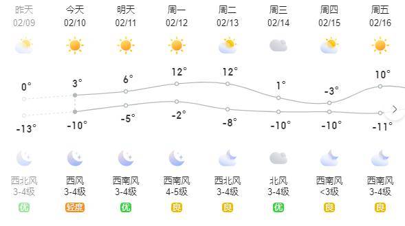 ▼▼▼赤峰未来几天天气预报14日我市气温将明显下降受降雪影响分布不