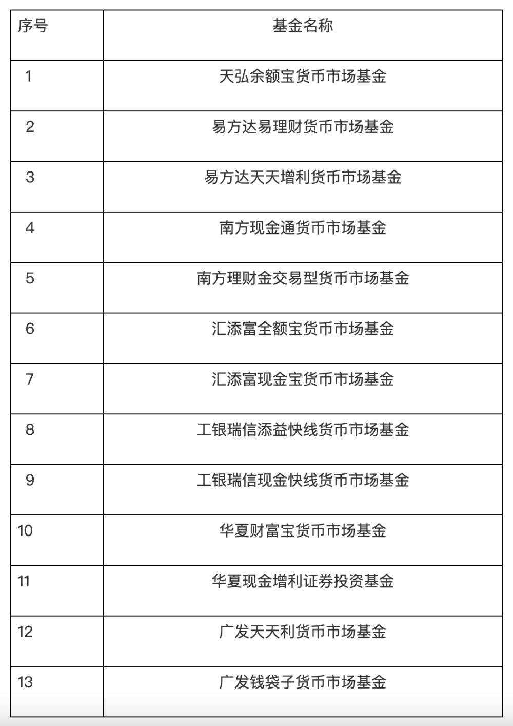 易方达理财货币基金（易方达理财货币基金可靠吗） 易方达理财货币

基金（易方达理财货币

基金可靠吗）《易方达易理财货币基金怎么样》 基金动态