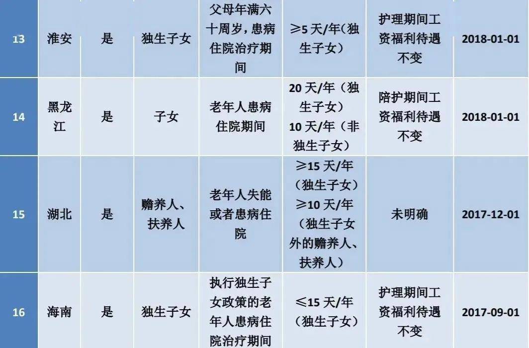 2024年人口与计划生育条例_2024版全国31省婚假产假陪产假育儿假子女护理假天数