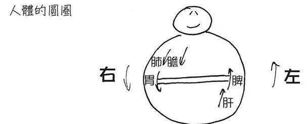 原来是这里虚了!_阳气_症状_身体