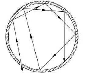 【物理爱情】物理定律告诉你,爱情的真相有多么残酷!