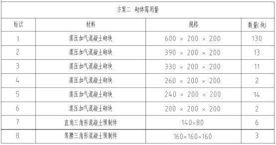 200厚煤矸石空心砖规格图片