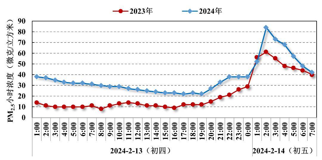 北京近几年雾霾统计图图片