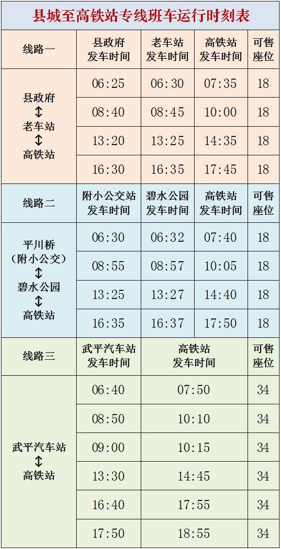 武平縣城往返高鐵站的專線班車也有相應調整,最新運行時刻表如下