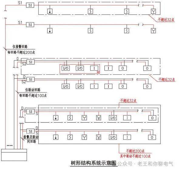 总线短路隔离器原理图图片