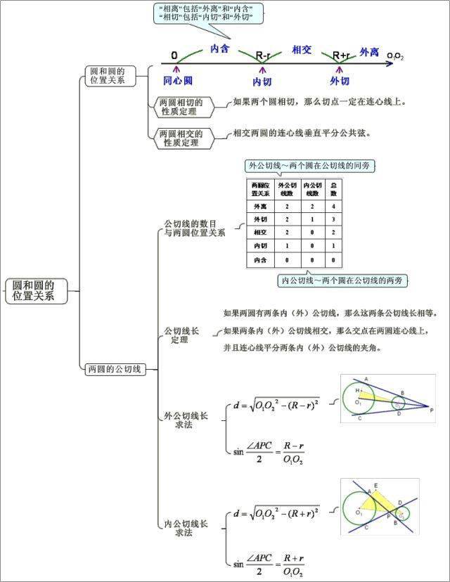 初中数学最全【思维导图】归纳,满满干货_专题_训练_上册