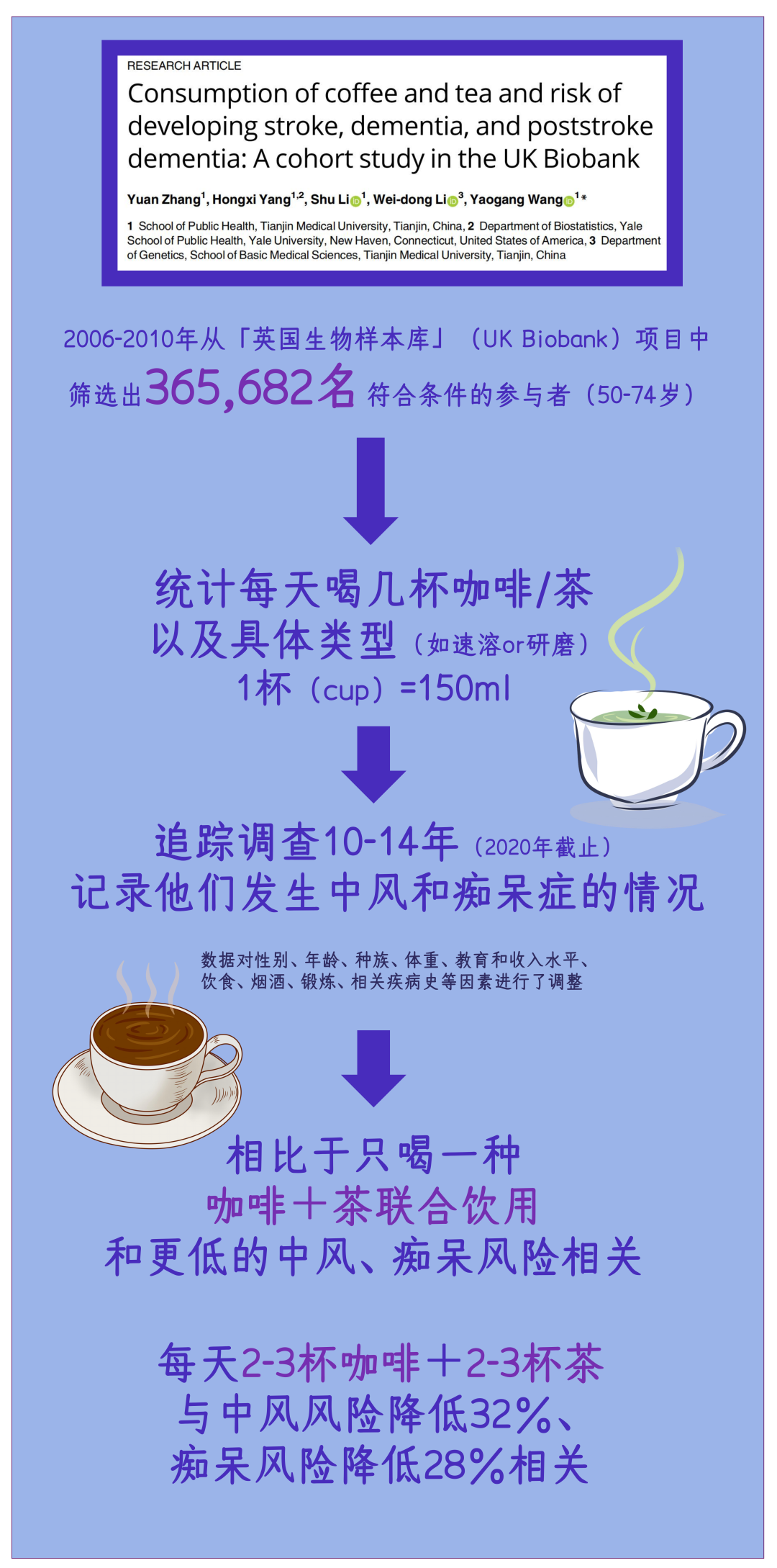 别选了,这样更好……_研究_风险
