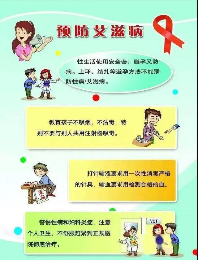 【防艾宣传】预防艾滋病的知识_病毒_传播_症状