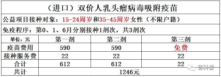 根據研究發現hpv病毒共有200多種,當前發現有14種高危型別(hpv16/18