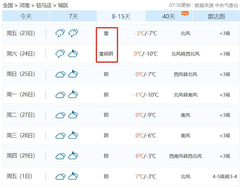 大雪,暴雪!驻马店连下8天!