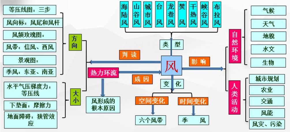 空氣_焚風_峽谷