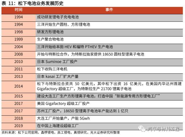 材料_方形_圆柱