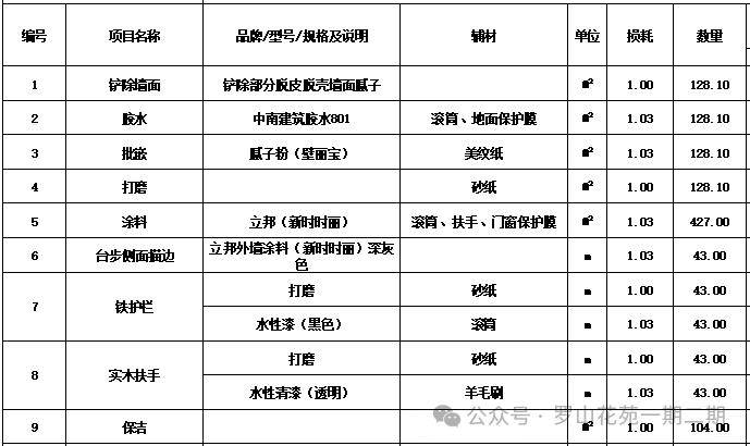 内墙刮大白报价单图片