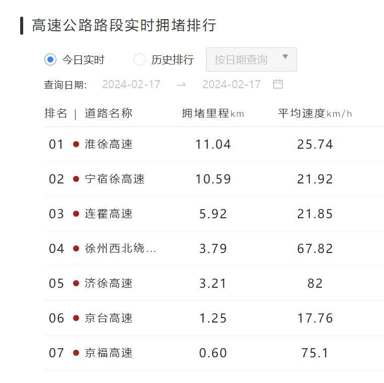 徐州的路况是.紧急提醒!这些人暂缓返程!_入口_方向_高速公路