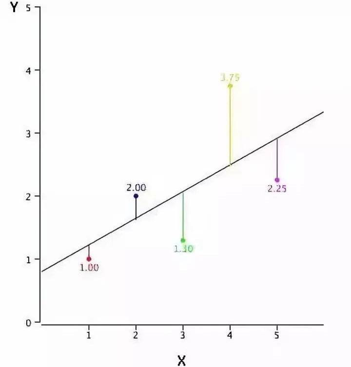 因变量_自变量_关系