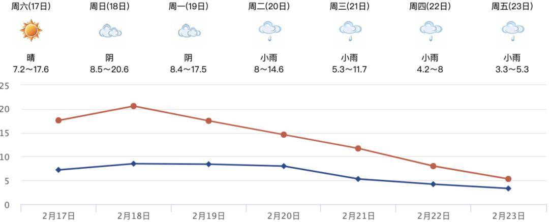 绵阳降温超10℃→_天气_影响_大部地区