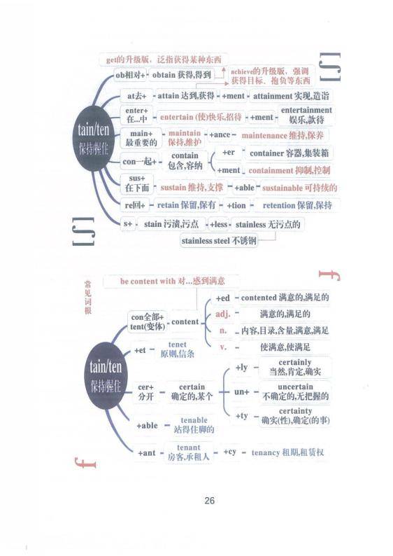 高考英语必背3500词