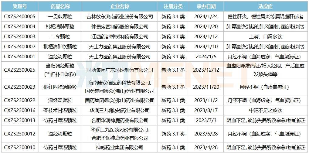 中药颗粒 价格表图片