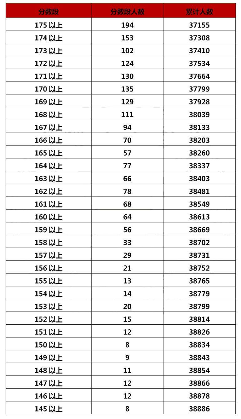 广东联考成绩查询_查询广东成绩联考分数_广东联考成绩查询公众号