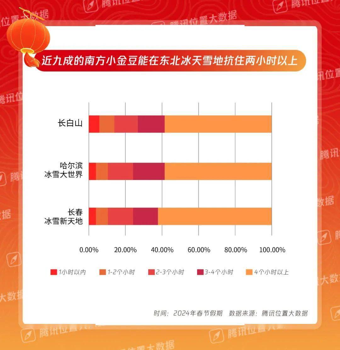 这个春节,国内景区热度前10名出炉!_数据_城市_东北