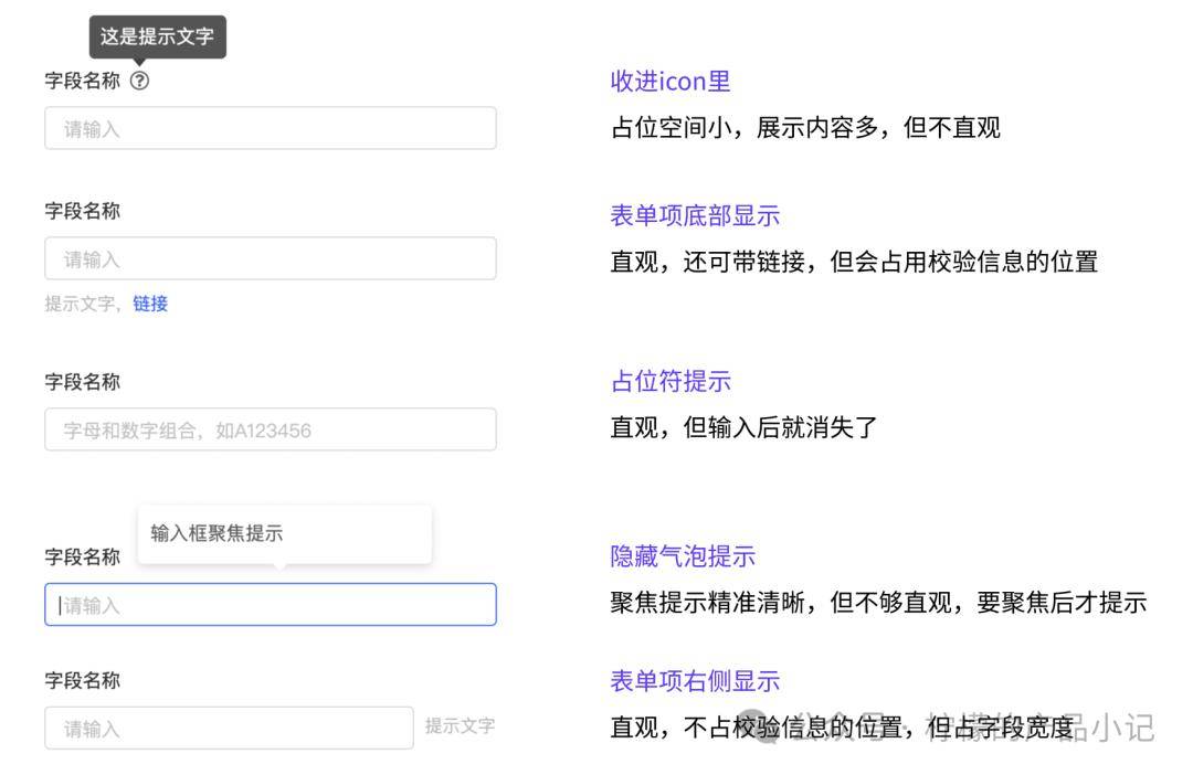 表单验证，表单验证不通过