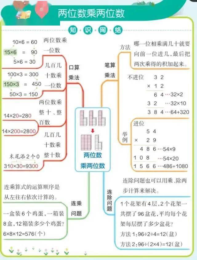 思维导图 | 人教版小学数学1-6年级下册思维导图汇总,可下载!
