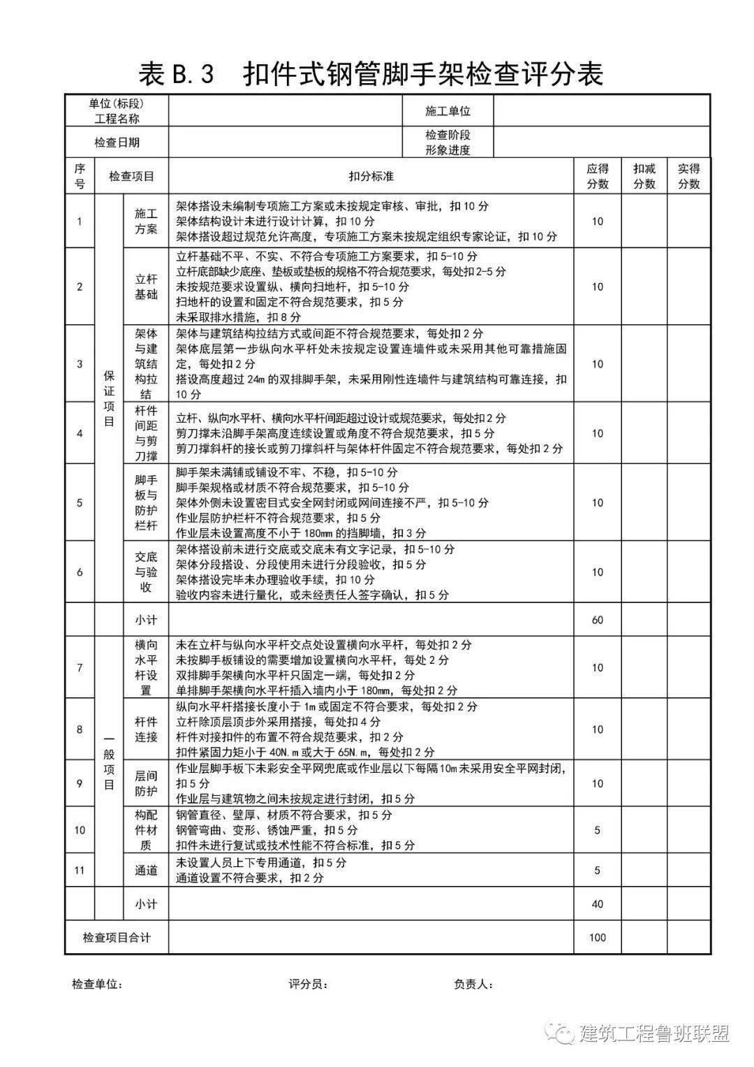 注:文末附全套表格電子版下載鏈接《建築施工安全檢查評分表》主要