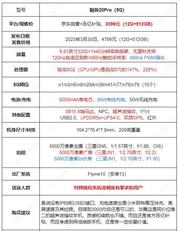 【每周推荐】手机选购第224期,魅族20pro历史最低(2024.02.