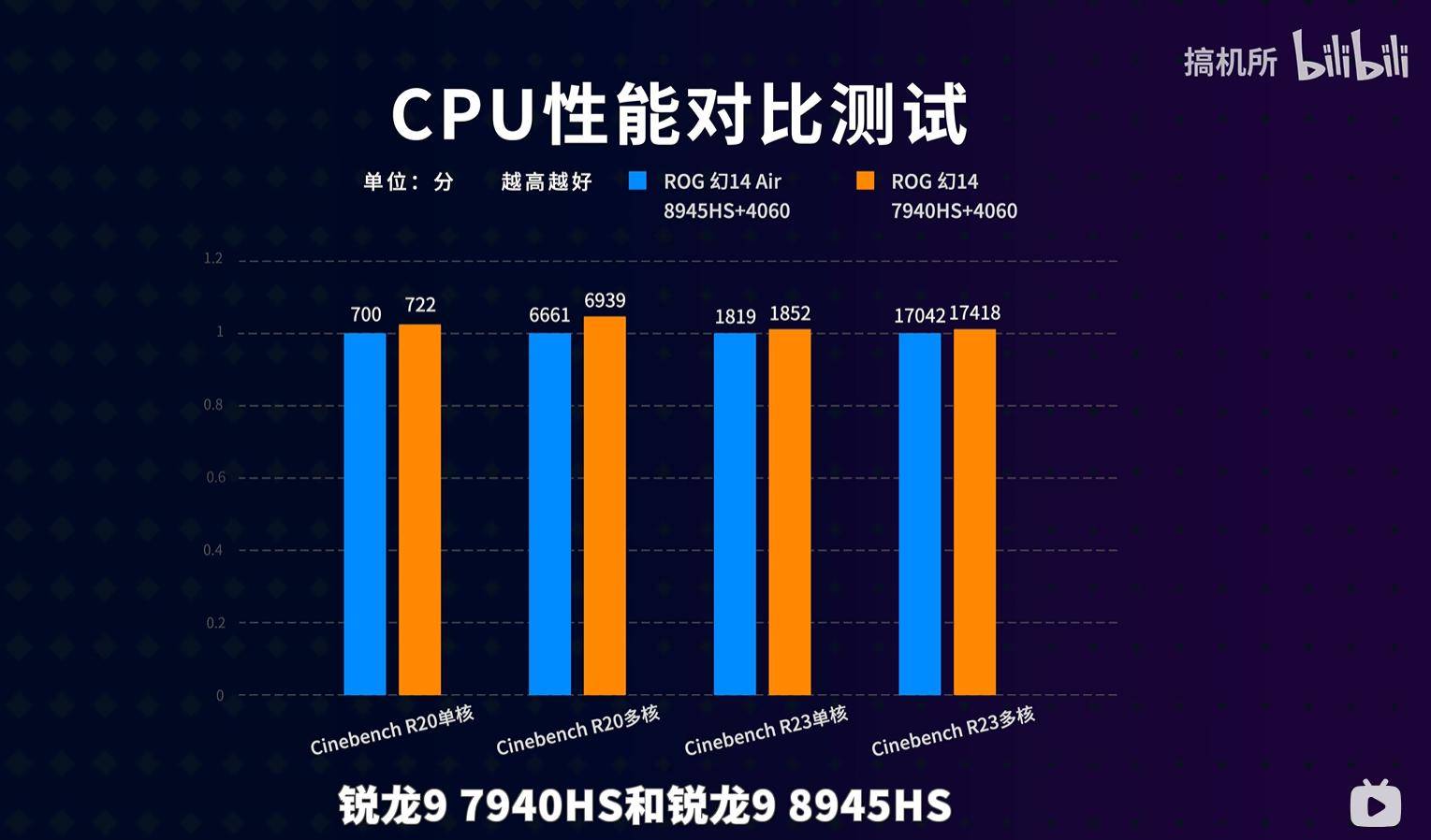 rog幻air系列值不值得买,来看大v评价_macbook_配置_方面