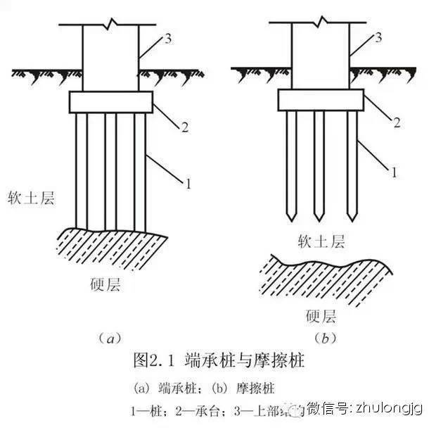 灌注桩深度图片