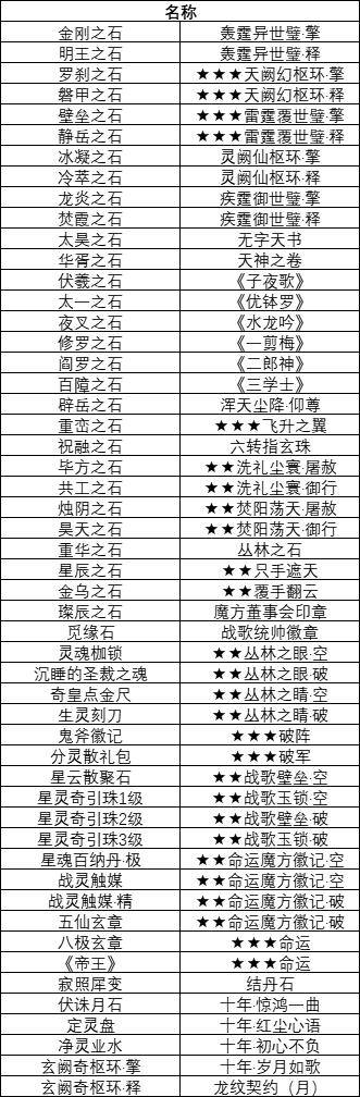 游戏_修行者_道具