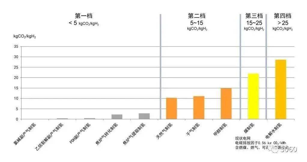 2024:"碳中和"产业涌现新蓝海_排放_中国_能源