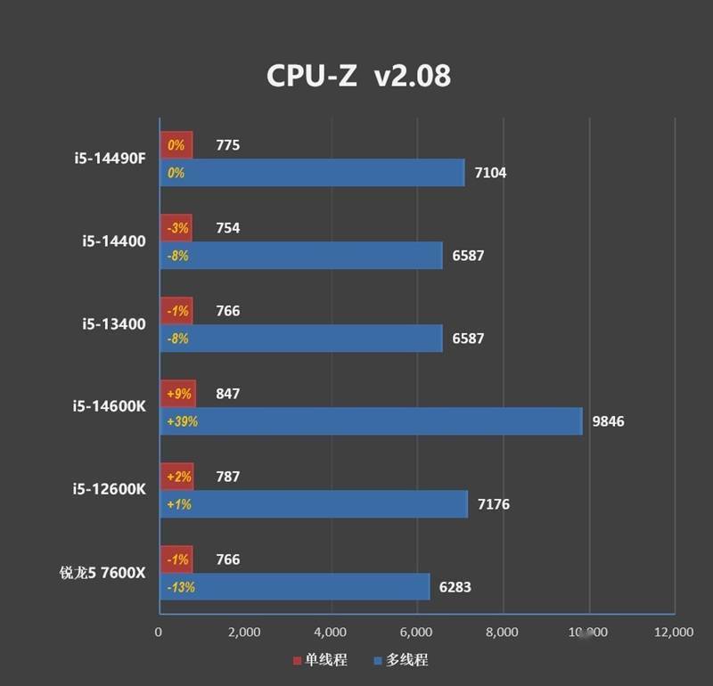 i7血脉的中国内地特供神u!